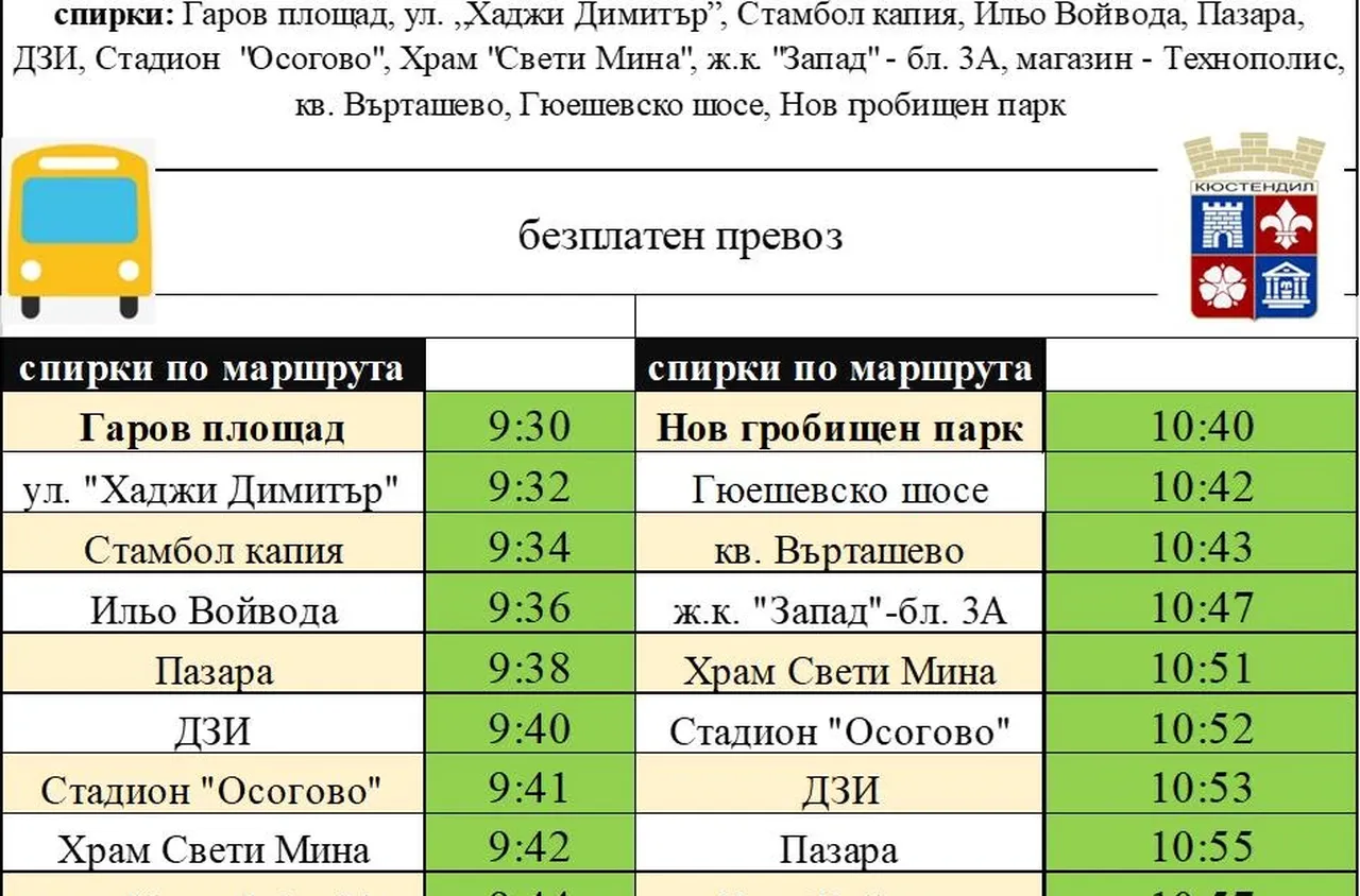 За Архангелова задушница - временна организация на движението в Кюстендил